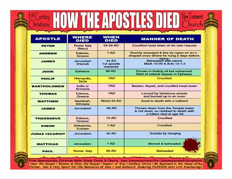how the 12 apostles died chart