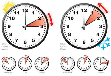 How The Daylight Saving Time Works