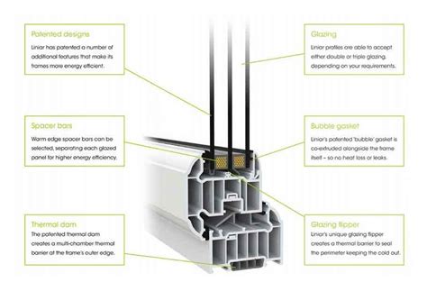 How Thick Are Upvc Windows