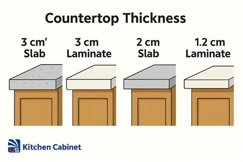How Thick Countertop