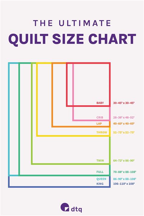 How Thick Is A Quilt