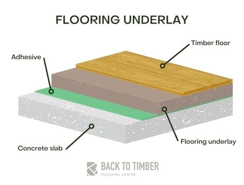 How Thick Is Flooring Underlayment