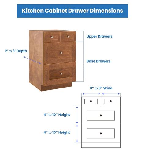 How Thick Should Kitchen Drawers Be