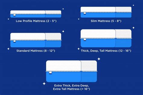 How Thick Should Memory Foam Mattress Be