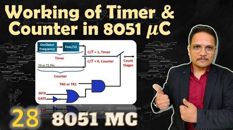 how timer works in microcontroller