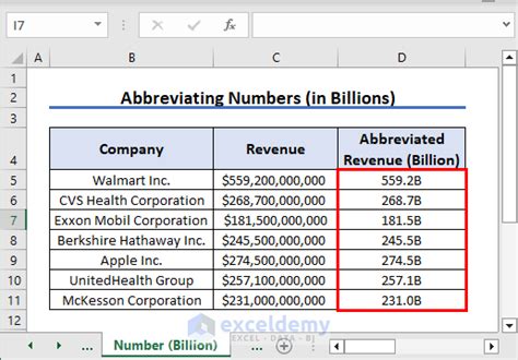 how to abbreviate billion in finance