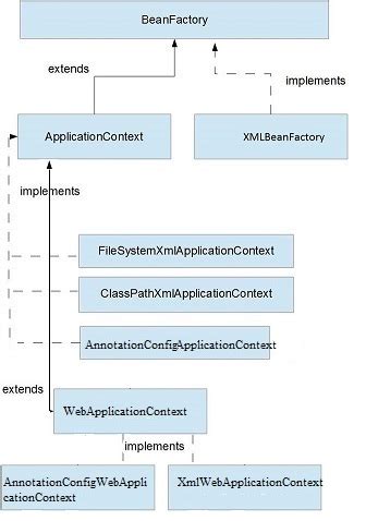 how to access application context in spring boot