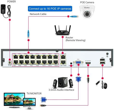 How to access Foscam HD camera remotely via WAN IP and Port YouTube