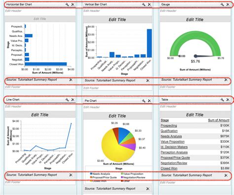 How To Access Dashboards In Salesforce