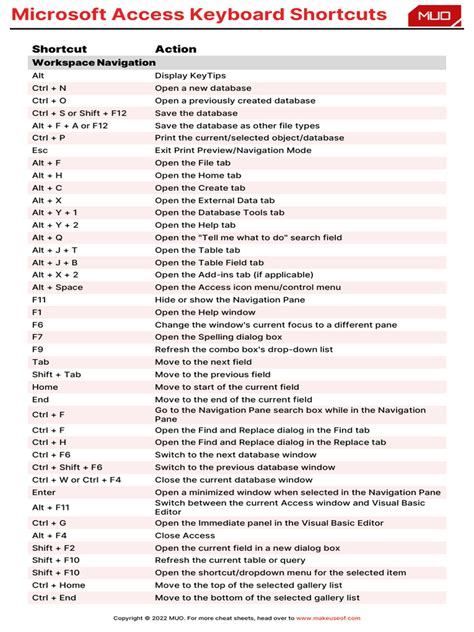 How To Access Keyboard Shortcuts