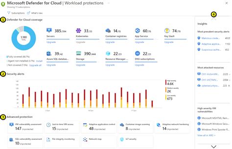 how to access microsoft defender dashboard