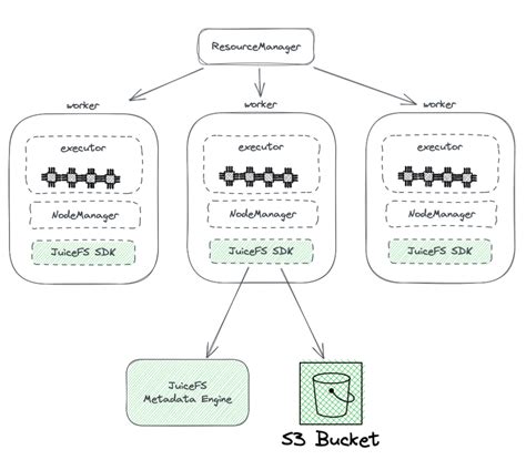 How To Access S3 Bucket From Hadoop