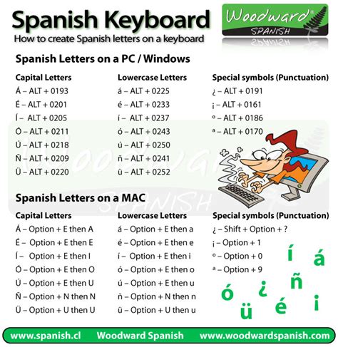 how to access spanish accents on keyboard