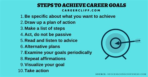 How to Achieve Career Goals Quizlet