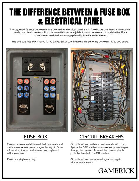 How To Add A Fuse To A Fuse Box