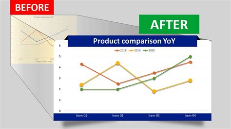 how to add a line in powerpoint graph
