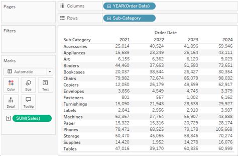 How To Add A Row To A Table In Tableau