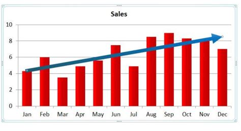How To Add A Trendline To A Bar Graph In Powerpoint