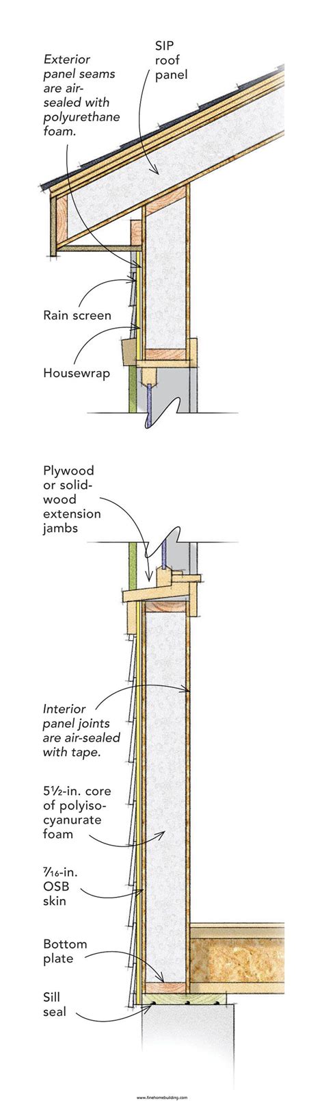 how to add a window to sip panel gable wall