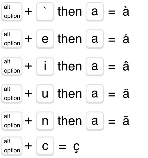 How To Add Accent Aigu On Keyboard