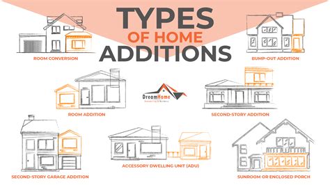 How To Add Addition To Your Home