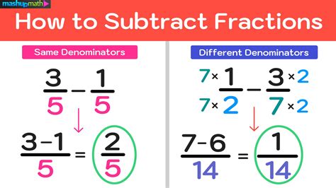 how to add and subtract fractions without the same denominator