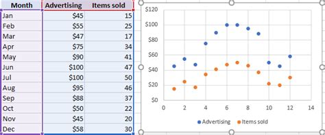 how to add another set of data to a scatter graph in excel