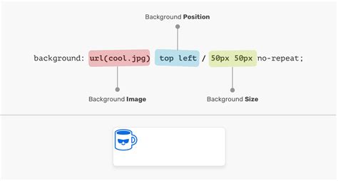 how to add background image in css with url