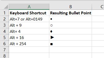 how to add bullet points in excel shortcut mac