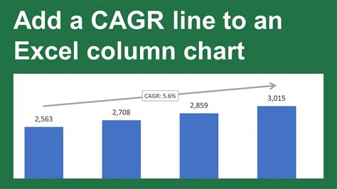 How To Add Cagr To Excel Graph