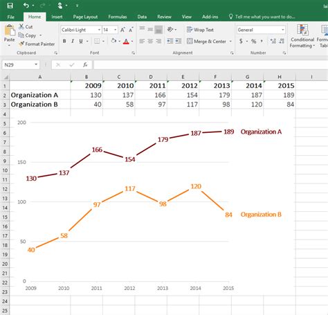 how to add data labels in excel line chart