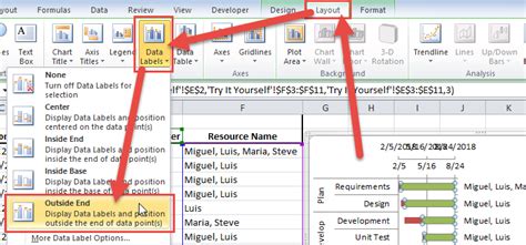 How To Add Data Labels Outside End