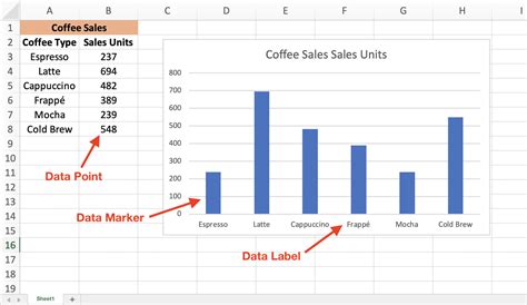 how to add data points in excel chart