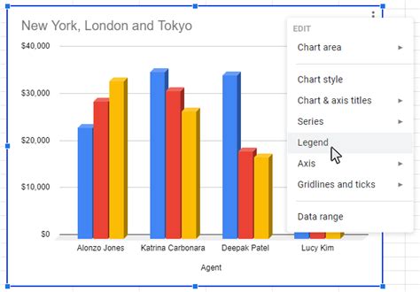 how to add data table to chart in google sheets