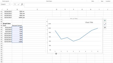 how to add dates in excel graph
