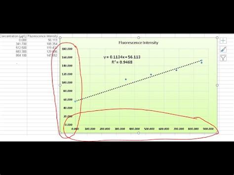 how to add decimal points in excel graph