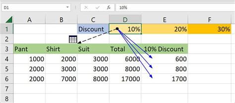 how to add dependent rows in excel
