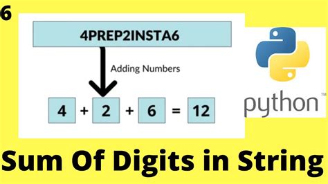 how to add digits in a string python