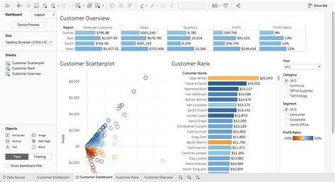 How To Add Drop Down List In Tableau Dashboard