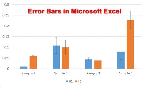 How To Add Error Bars On Microsoft