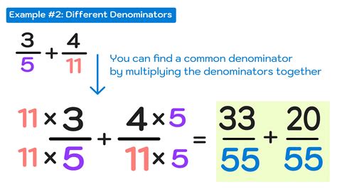 how to add fractions with different denominators and same numerator