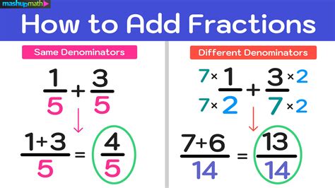 how to add fractions with multiple variables