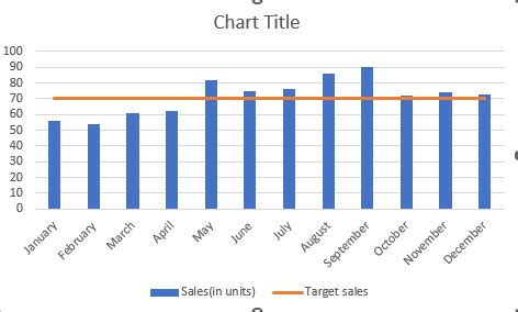 how to add goal line in excel graph