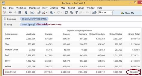 How To Add Grand Total To Table In Tableau