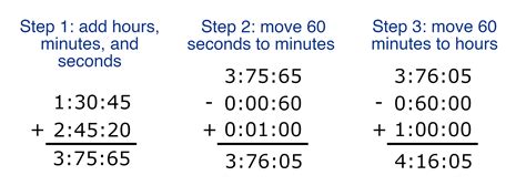 how to add hours and minutes on a calculator