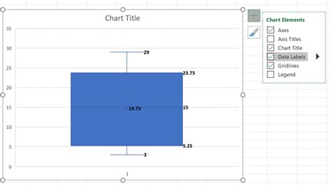 How To Add Labels To Box Plot In Excel
