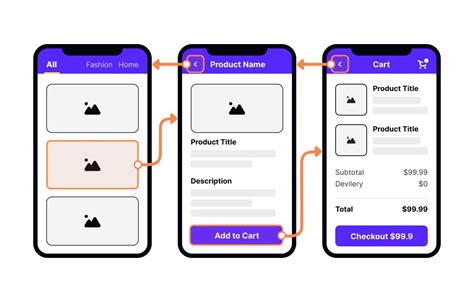 How to design user scenarios with examples Justinmind