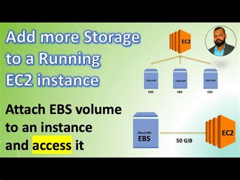 How To Add More Storage To Ec2 Instance
