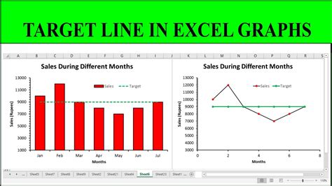 how to add multiple target line in excel graph