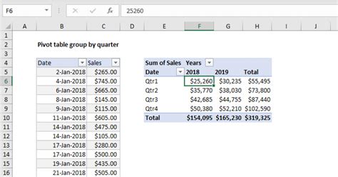 how to add quarters in excel pivot table
